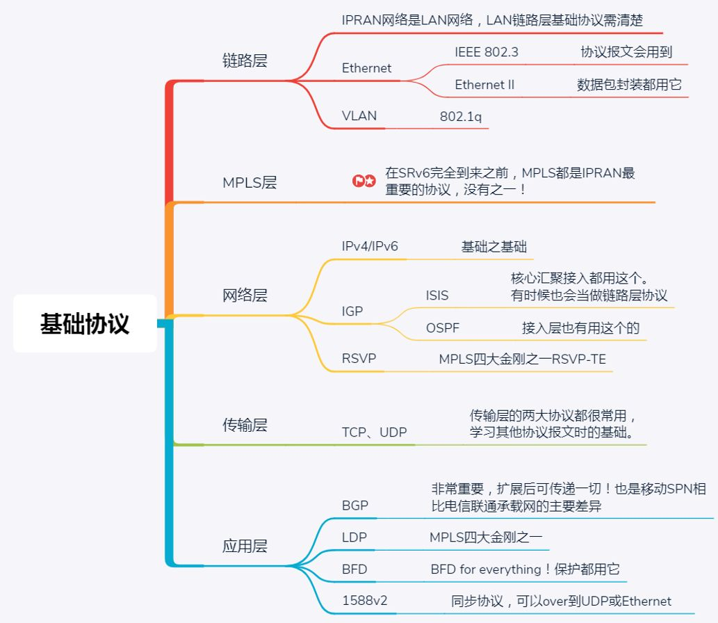 分享几张5G承载网的图_区块链_03