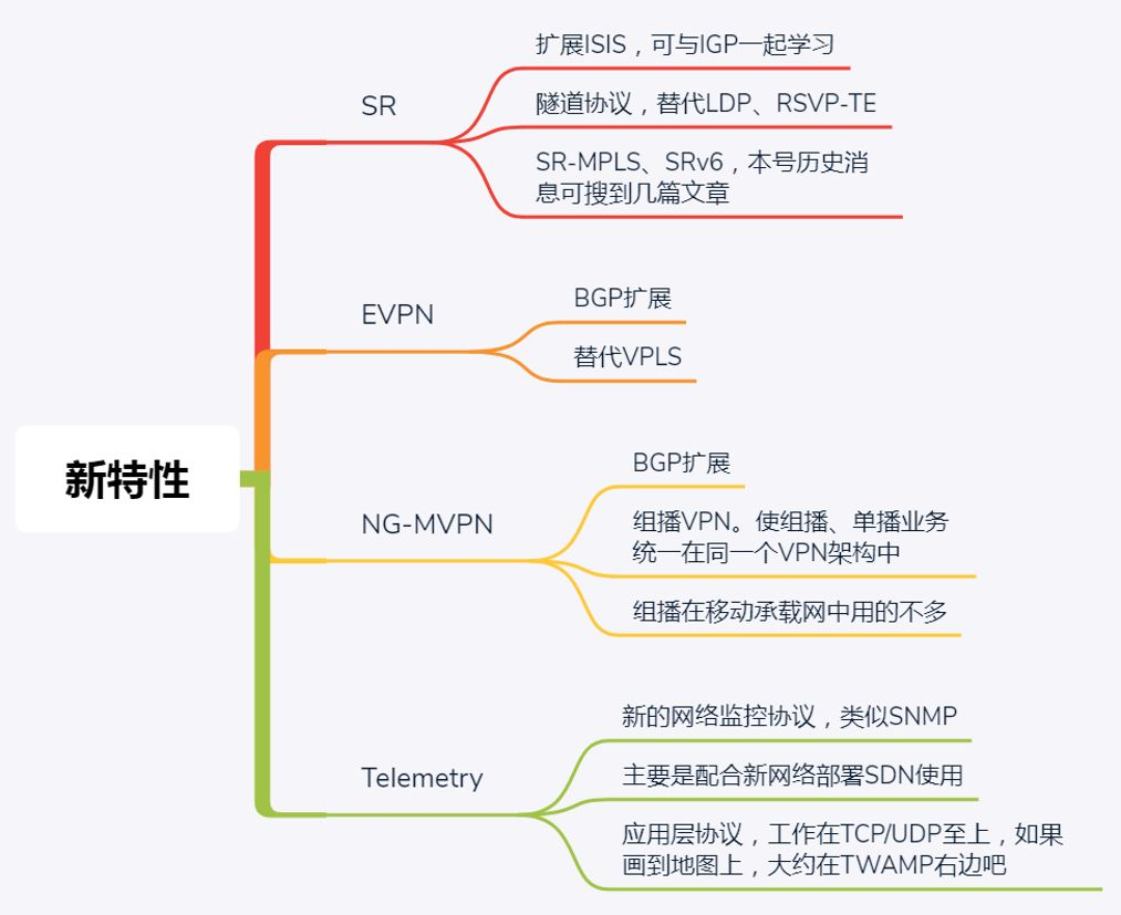 分享几张5G承载网的图_区块链_04