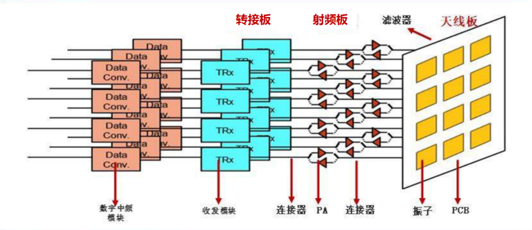 5G Massive MIMO的基础知识_html_06