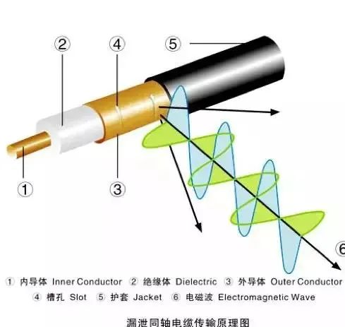 5G是如何覆盖地铁的？_网络_03