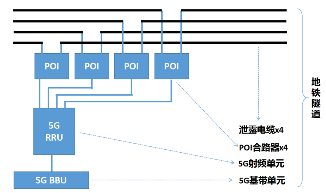 5G是如何覆盖地铁的？_单片机_07