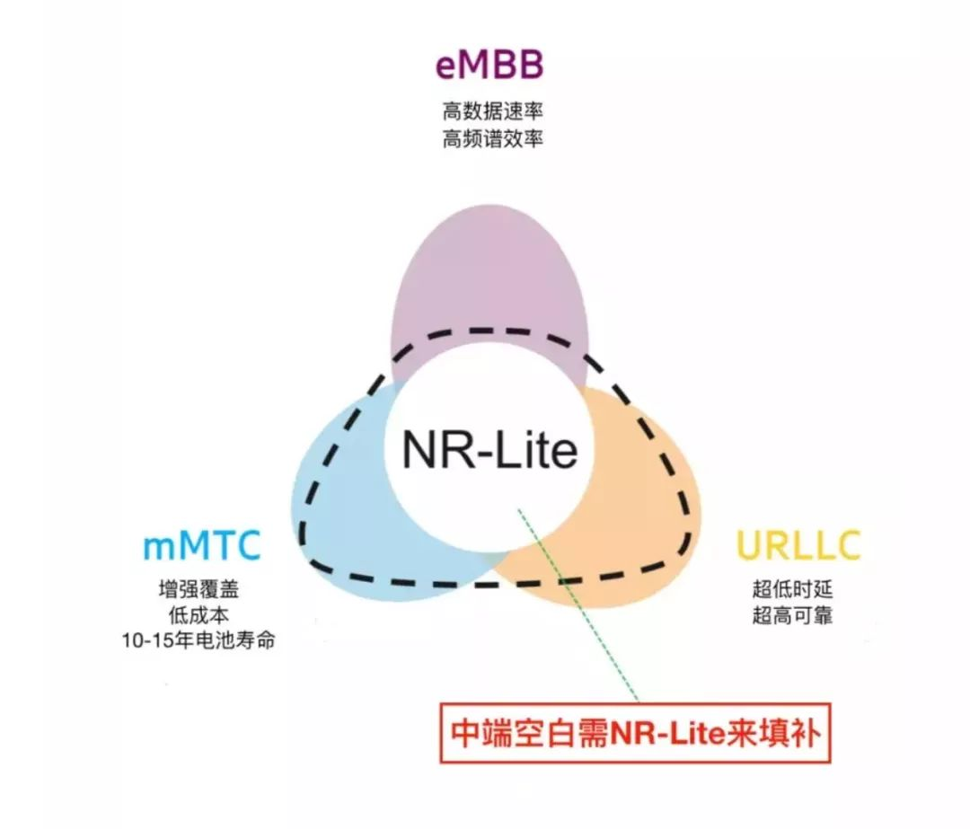 3GPP R17，到底在研究些什么？_人工智能