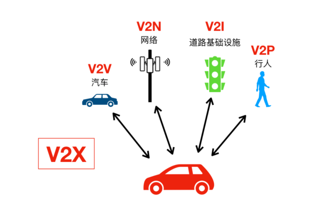 3GPP R17，到底在研究些什么？_大数据_02