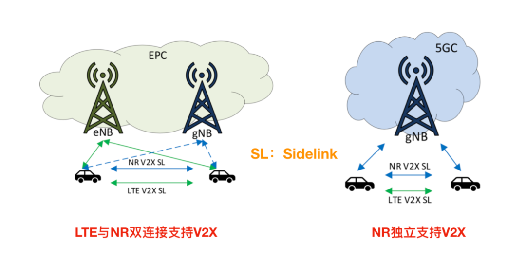 3GPP R17，到底在研究些什么？_大数据_03