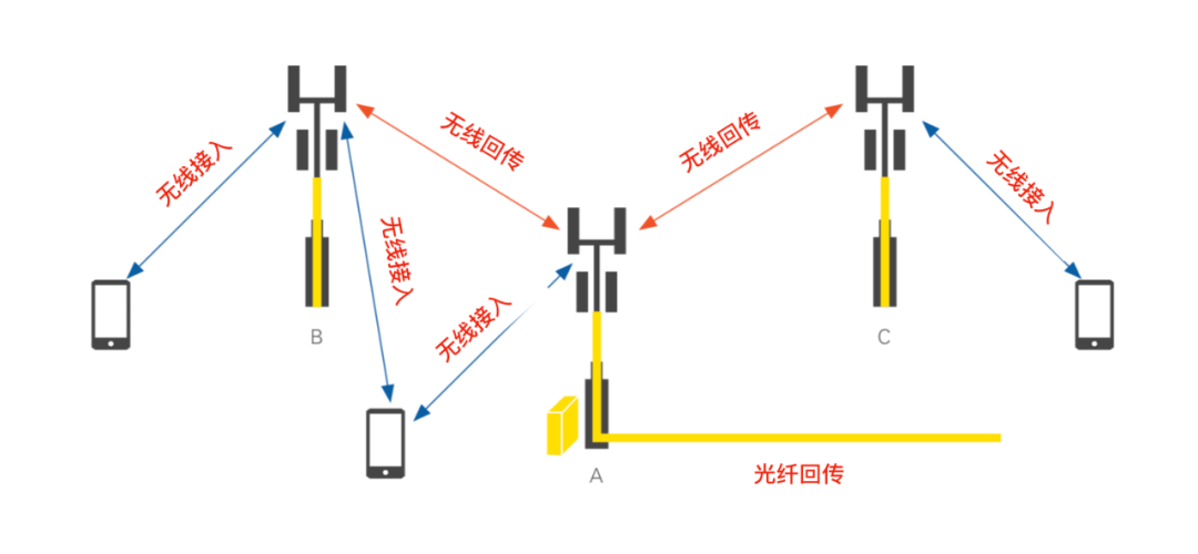 3GPP R17，到底在研究些什么？_人工智能_05