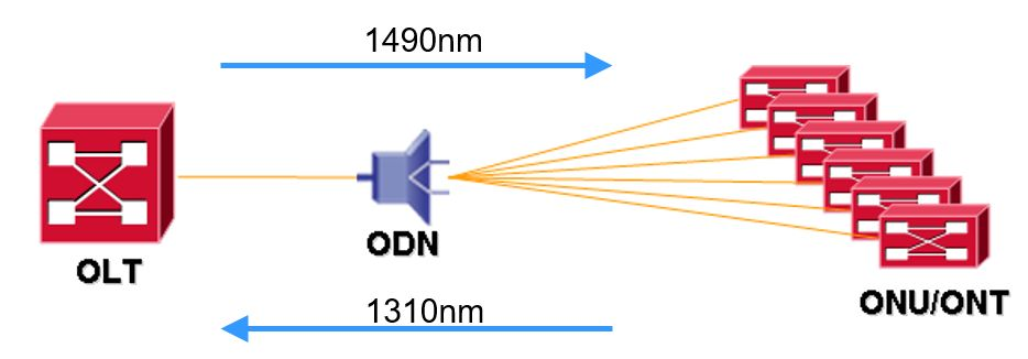 光纤工作波段的简明科普_网络监控_05