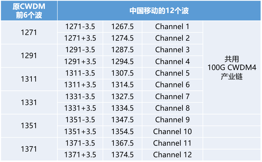 一分钟看懂WDM_复用_10