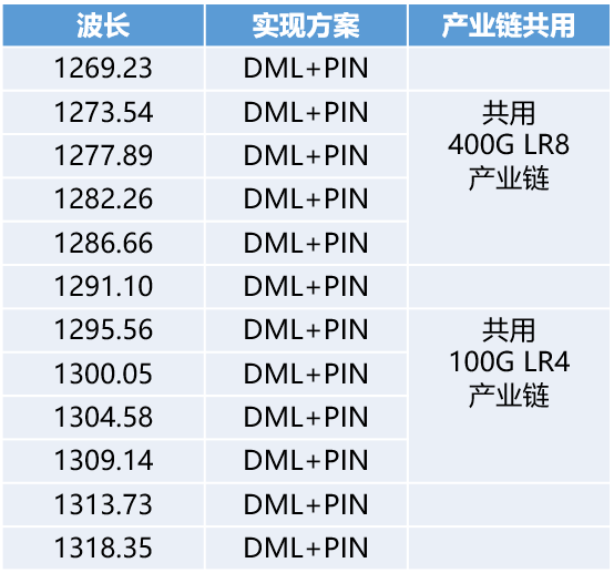 一分钟看懂WDM_中国移动_11