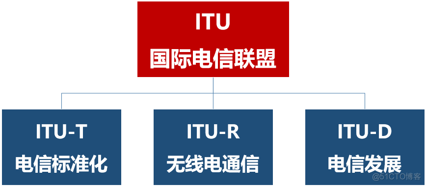 世界电信日，原来是这么来的……_数字编码_11