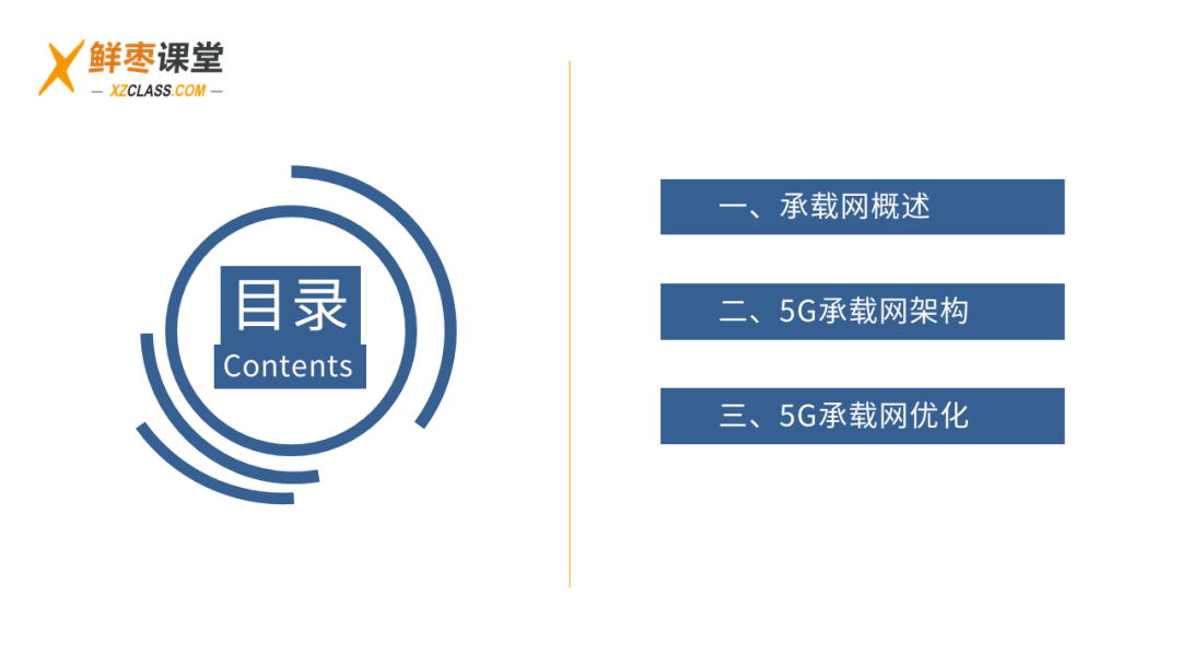 【分享】5G承载网基础知识_横屏_02