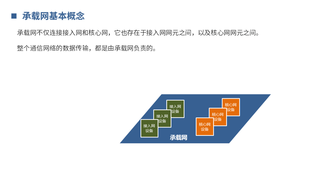 【分享】5G承载网基础知识_横屏_05