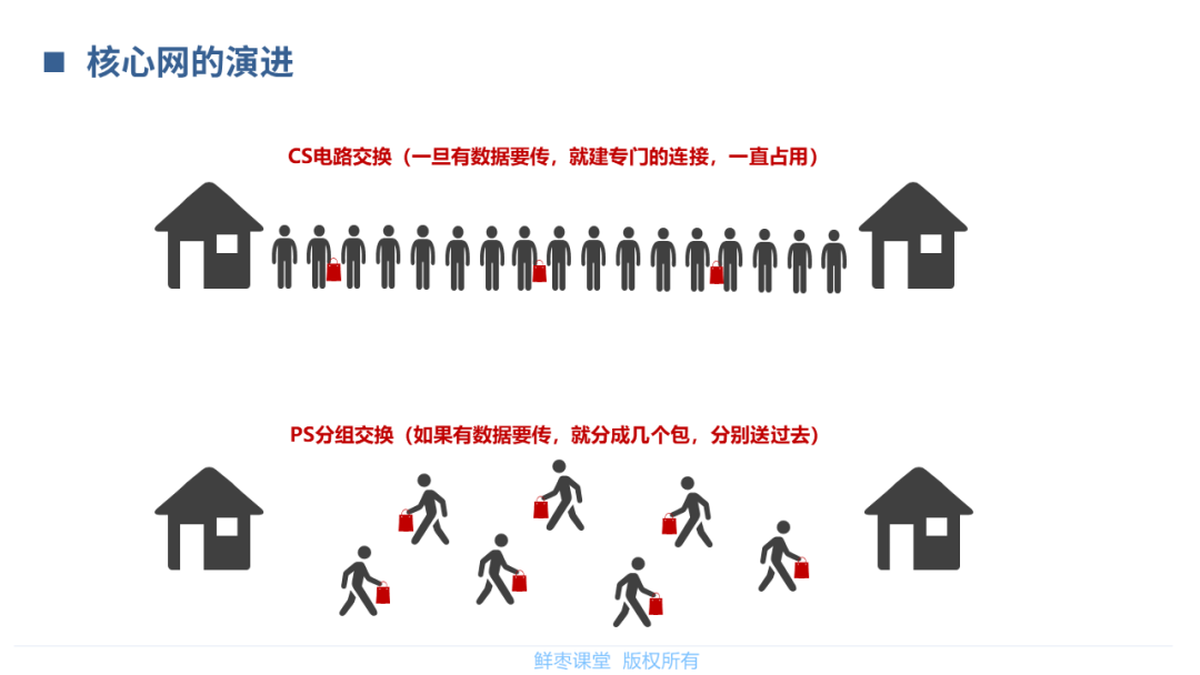 【分享】5G核心网基础知识_横屏_08