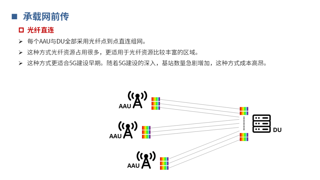 【分享】5G承载网基础知识_横屏_11