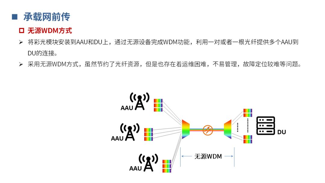 【分享】5G承载网基础知识_横屏_12