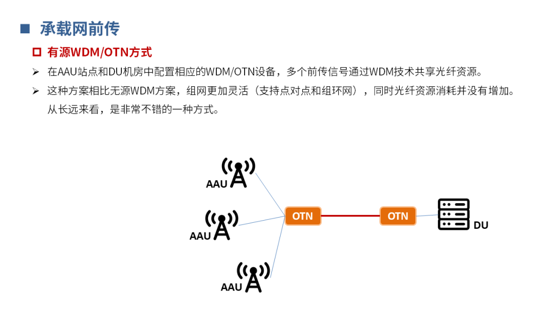 【分享】5G承载网基础知识_横屏_13