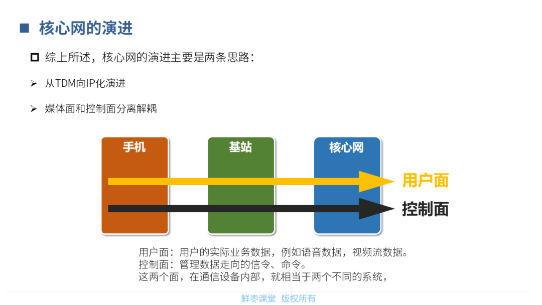 【分享】5G核心网基础知识_横屏_11