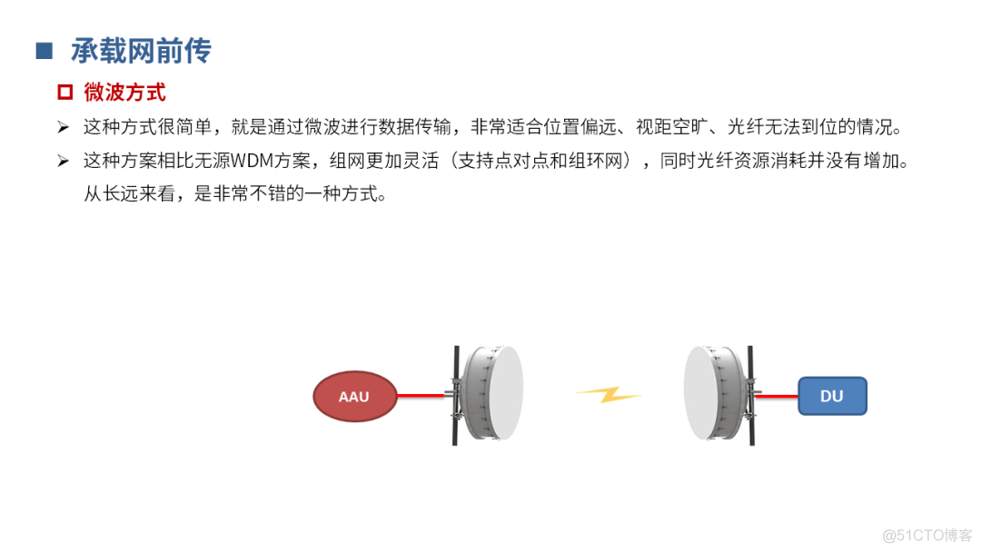 【分享】5G承载网基础知识_横屏_14