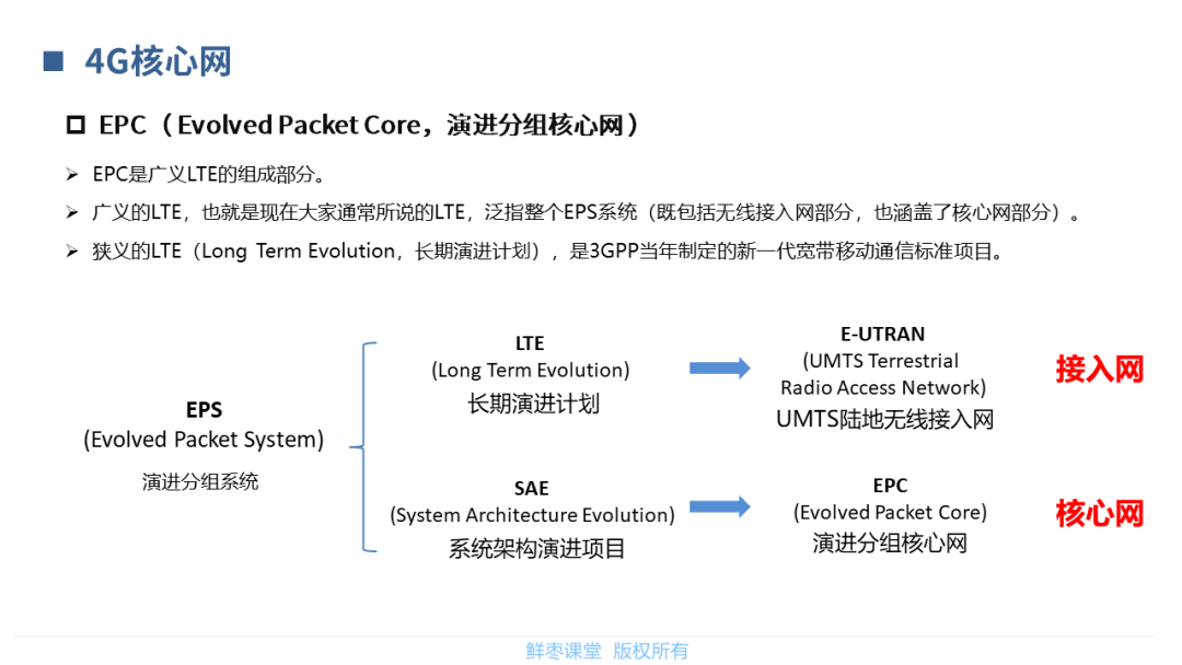 【分享】5G核心网基础知识_横屏_13