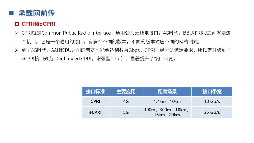 【分享】5G承载网基础知识_横屏_16