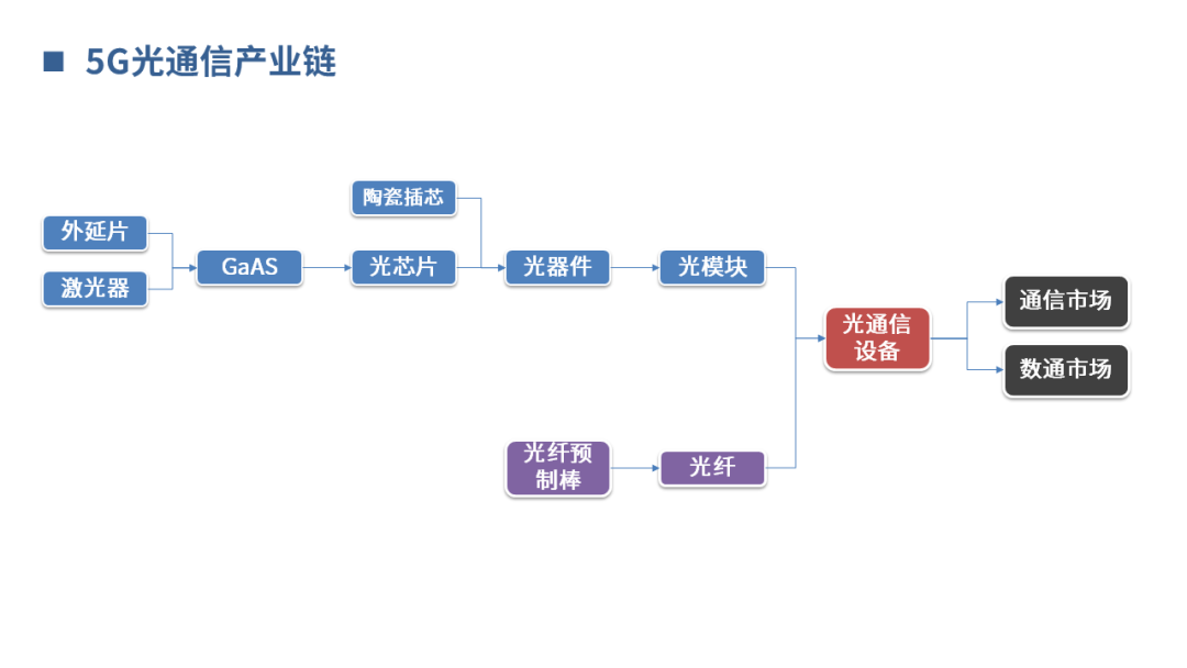 【分享】5G承载网基础知识_横屏_22