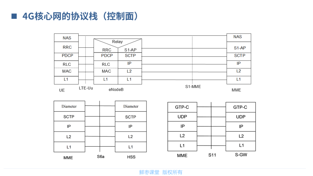 【分享】5G核心网基础知识_横屏_19