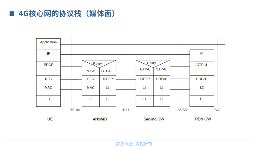 【分享】5G核心网基础知识_横屏_20