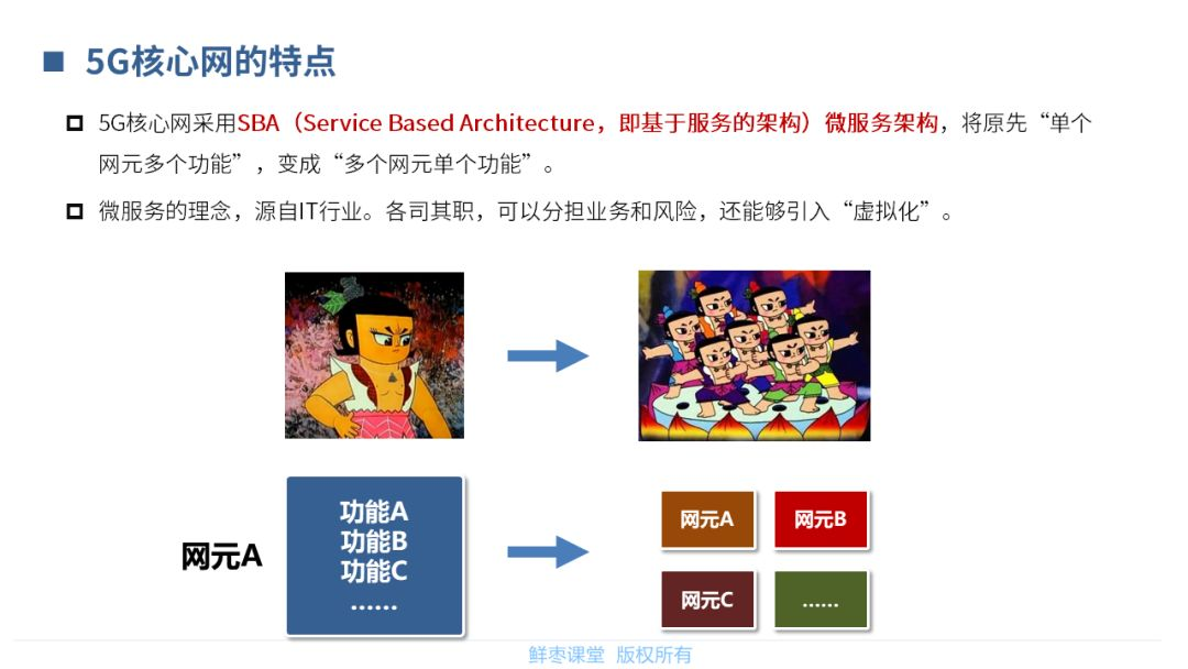 【分享】5G核心网基础知识_横屏_26