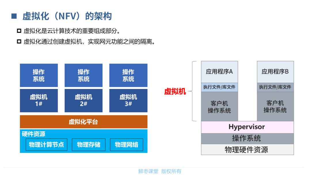 【分享】5G核心网基础知识_横屏_29