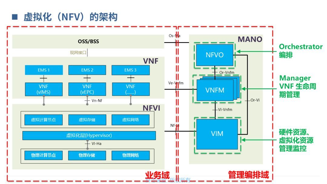 【分享】5G核心网基础知识_横屏_30