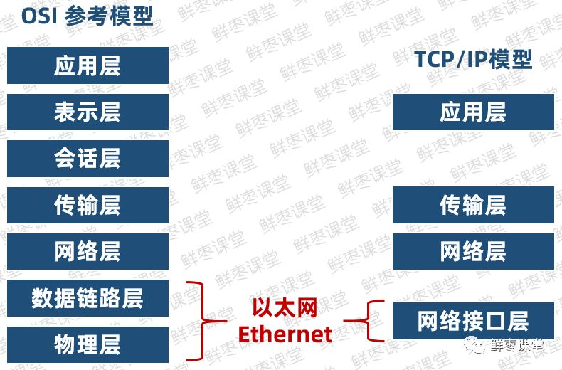 5G承载网里的FlexE，到底是什么？_Ethernet_09