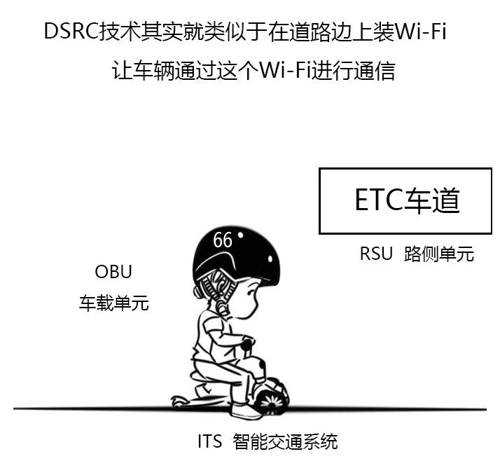 大话车联网_车联网_16