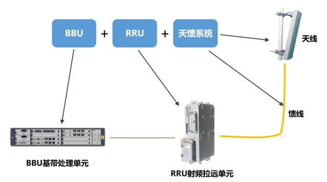 关于5G接入网，看这一篇就够啦！_运营商_04