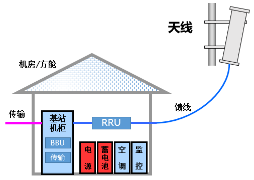 关于5G接入网，看这一篇就够啦！_运营商_06