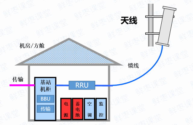 关于5G接入网，看这一篇就够啦！_运营商_09