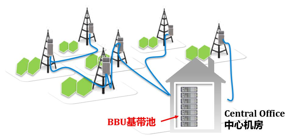 关于5G接入网，看这一篇就够啦！_虚拟化_16