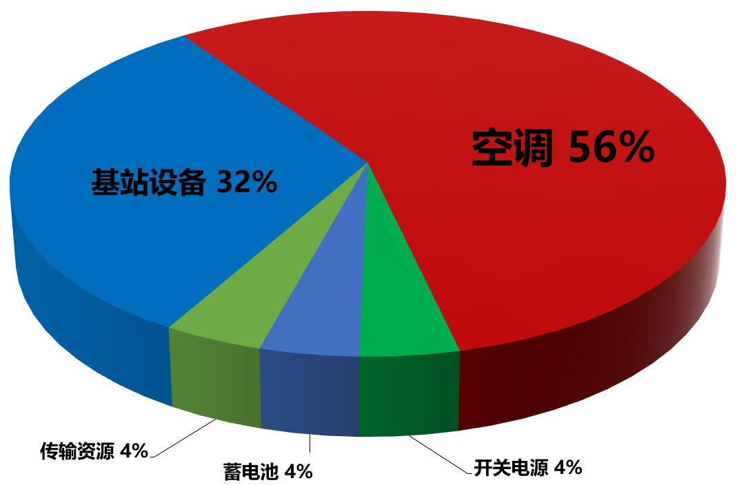 关于5G接入网，看这一篇就够啦！_运营商_18