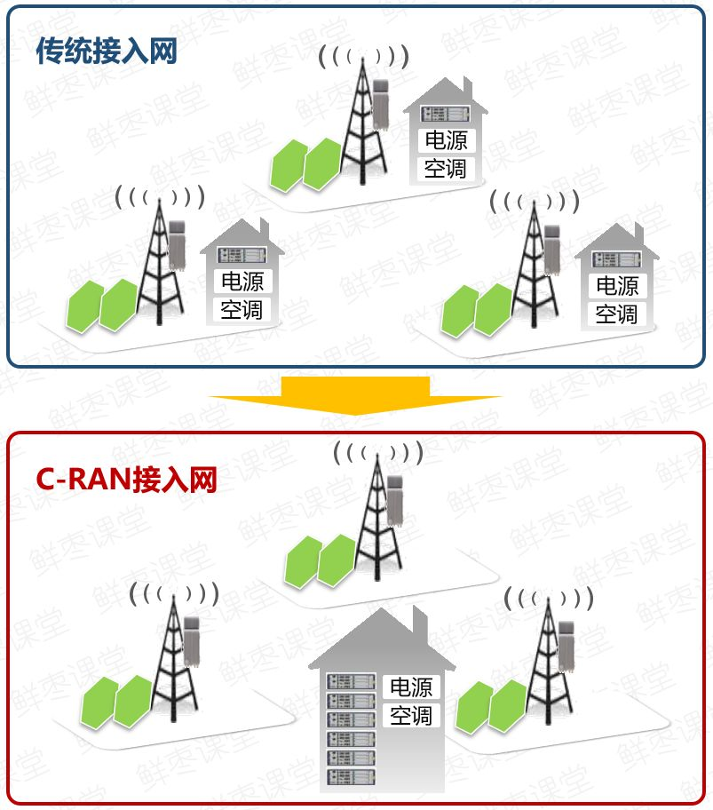 关于5G接入网，看这一篇就够啦！_4G_19