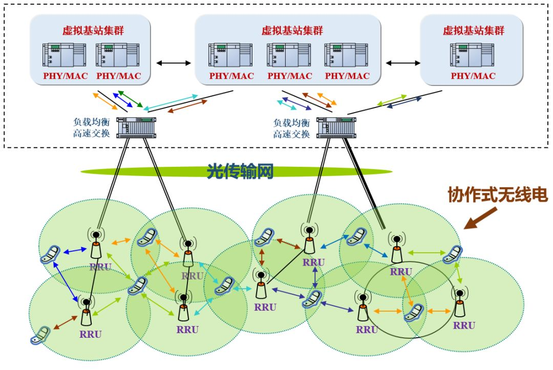 关于5G接入网，看这一篇就够啦！_运营商_20