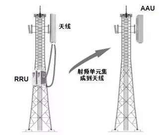 关于5G接入网，看这一篇就够啦！_4G_23