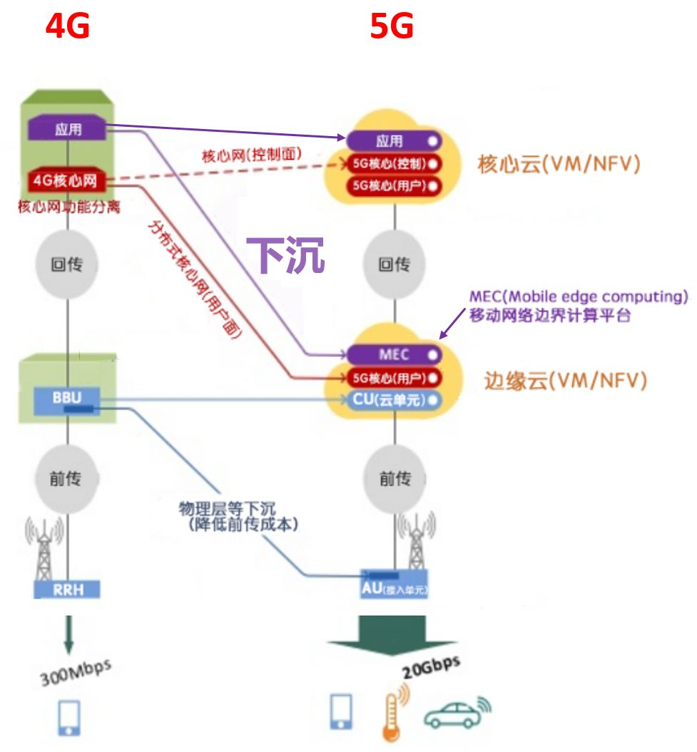 关于5G接入网，看这一篇就够啦！_运营商_25