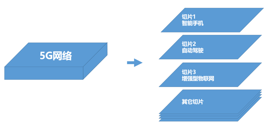 关于5G接入网，看这一篇就够啦！_虚拟化_26