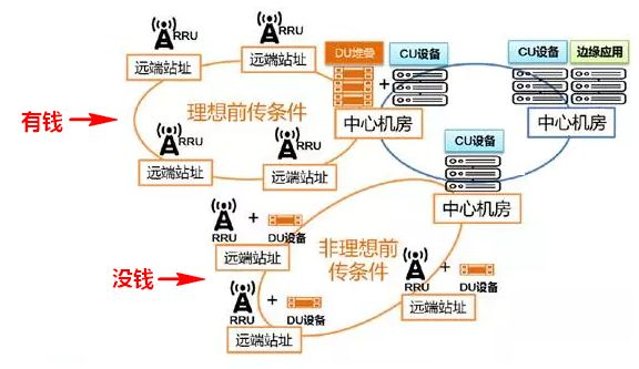 关于5G接入网，看这一篇就够啦！_运营商_30