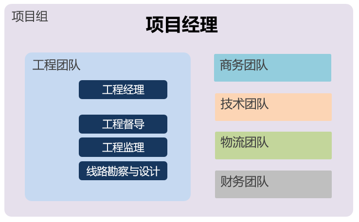 到底什么是“开局”？_工程项目_06