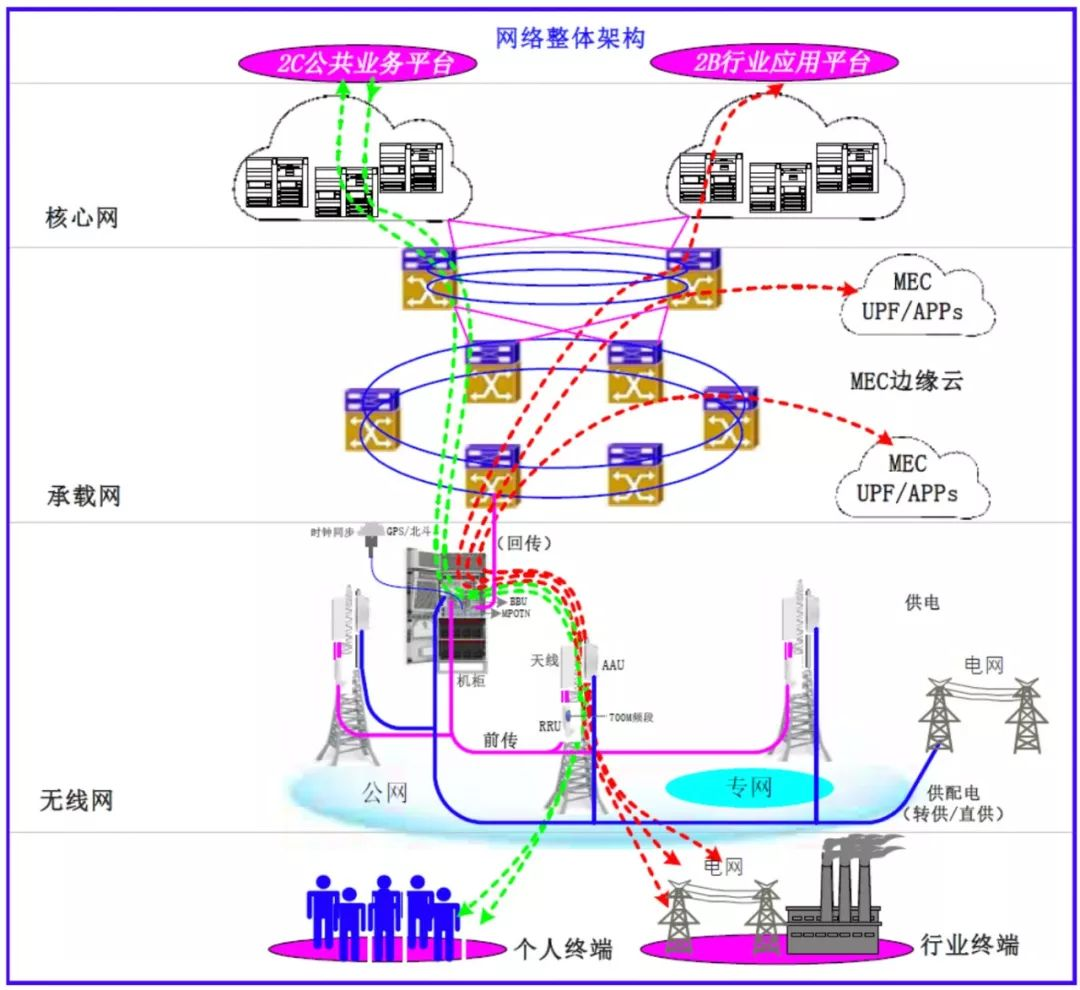 国电+广电，入场5G！_上传