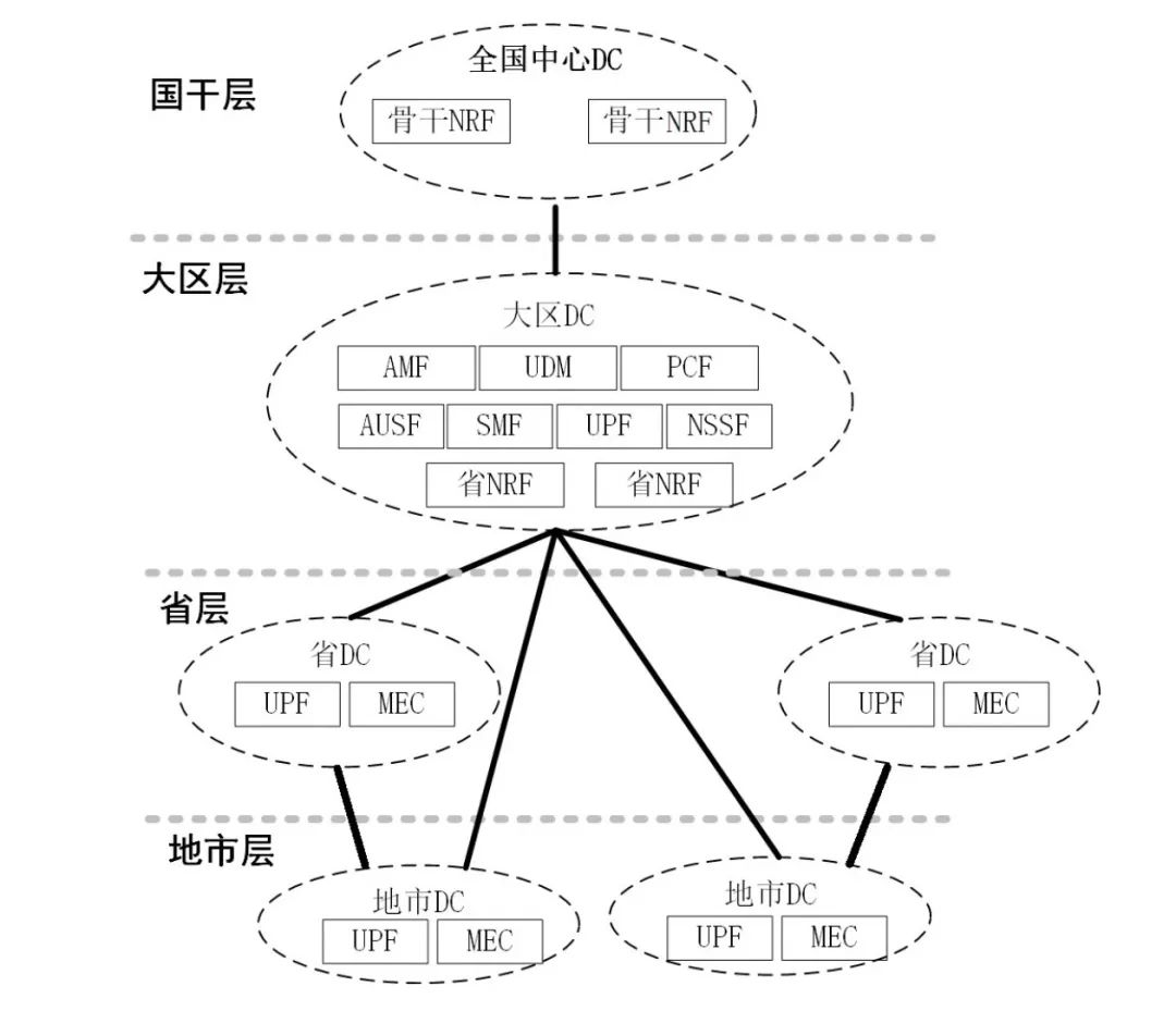 国电+广电，入场5G！_上传_02