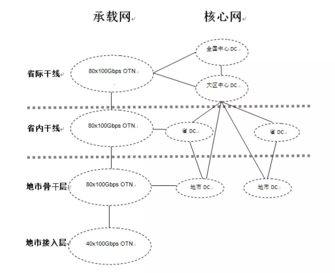 国电+广电，入场5G！_上传_03