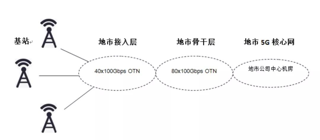 国电+广电，入场5G！_安全防护_04