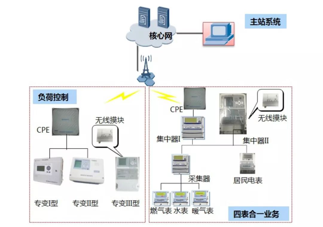 国电+广电，入场5G！_安全防护_06