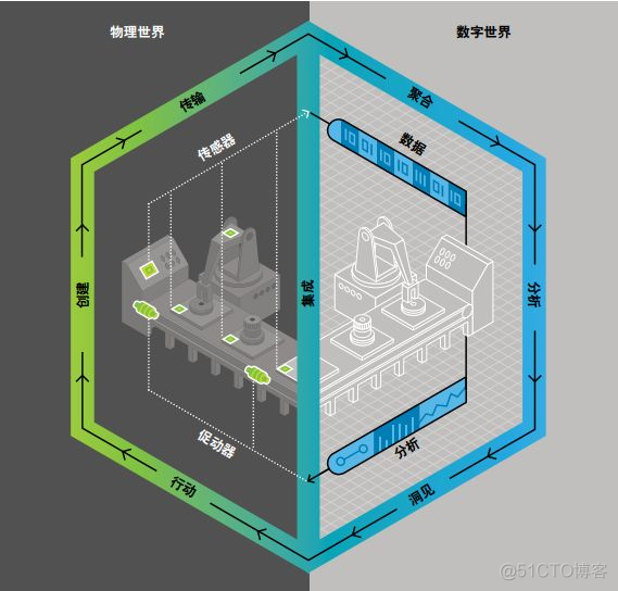 什么是数字孪生？_数据_08