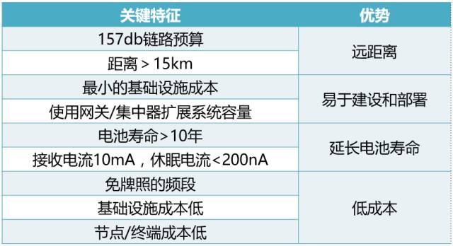 LoRa到底怎么了？_组网_04